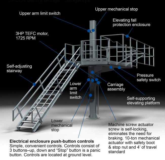 GRAFF Elevating Platforms Designed for tank trucks and rail cars.